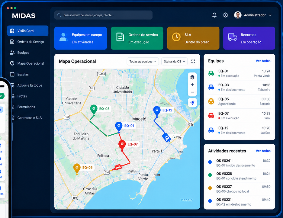 Painel operacional MIDAS com mapa, equipes e ordens de serviço